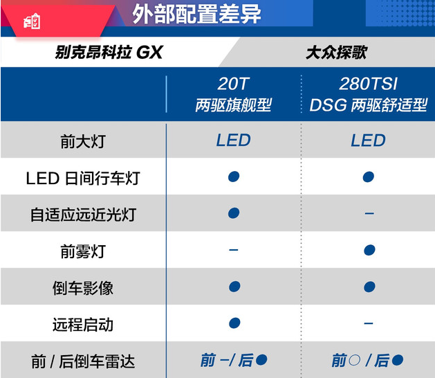 昂科拉GX配置对比探歌 哪个配置更为丰富？