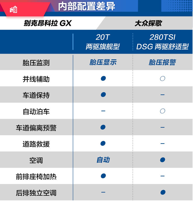 昂科拉GX配置对比探歌 哪个配置更为丰富？