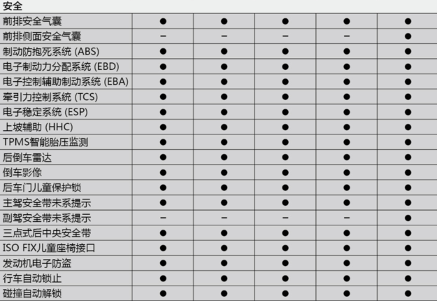 奔腾T33安全配置有什么?T33安全配置高吗?