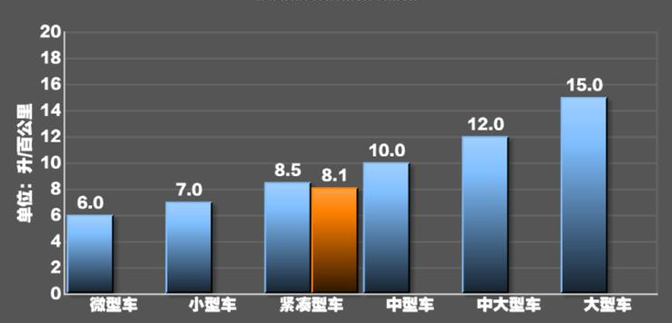 2019款雷凌真实油耗测试 2019雷凌实际油耗多少？