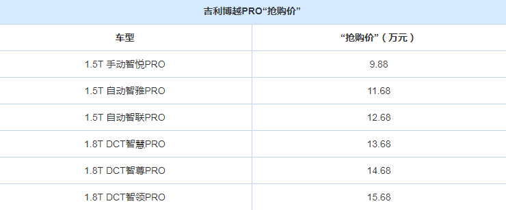 博越Pro抢购价多少钱？博越Pro报价多少?