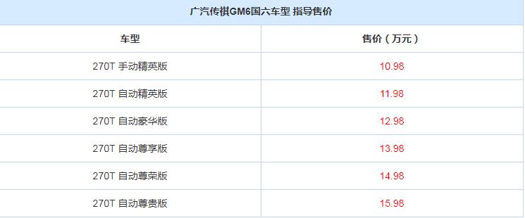 传祺GM6国六版多少钱？传祺GM6国六版价格多少？