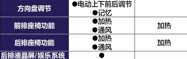 红旗HS7和探界者配置哪个更丰富？