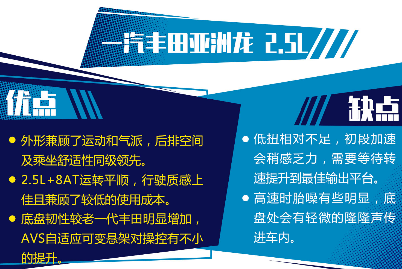 丰田亚洲龙的致命缺点 亚洲龙缺点有什么？