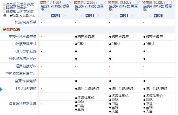 瑞虎e行享版和驭享版配置的区别