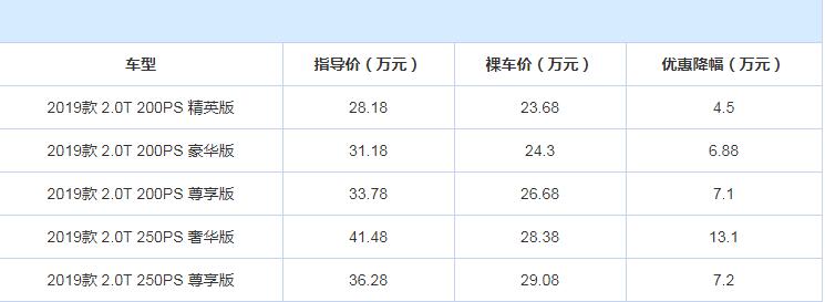 捷豹XEL优惠多少？下降幅度最高13万元