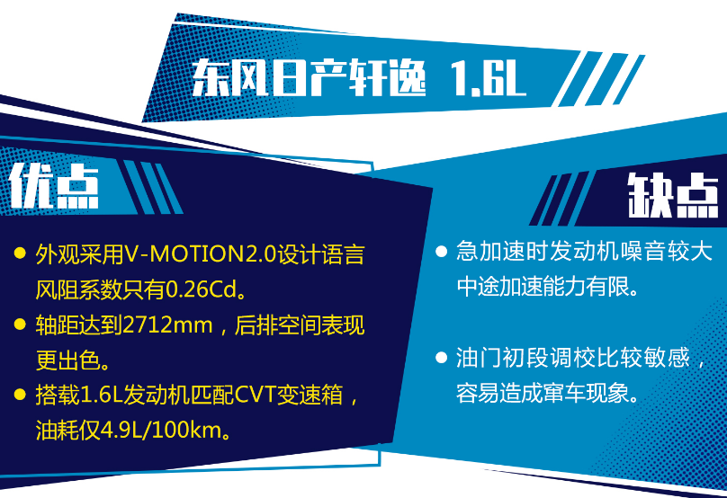 14代轩逸缺点是什么？2020款轩逸缺点和优点