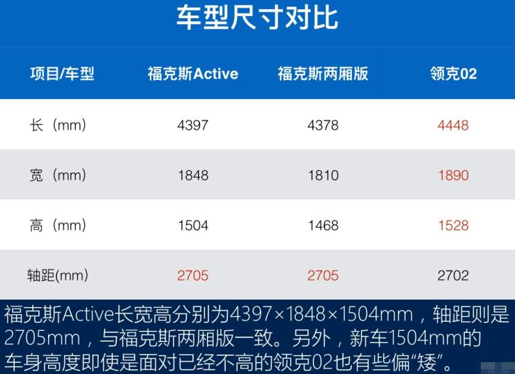 福特福克斯Active离地间隙多少 