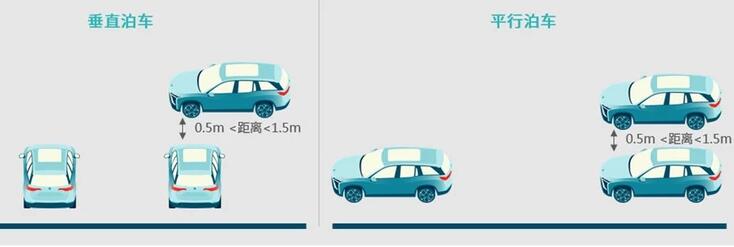 蔚来ES8增加辅助驾驶功能有哪些？