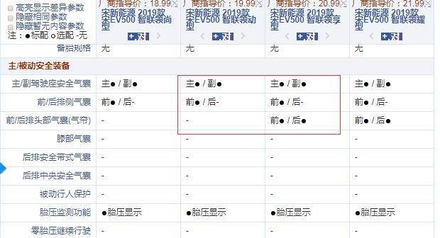 宋EV500智联领动型和智联领享型配置的区别