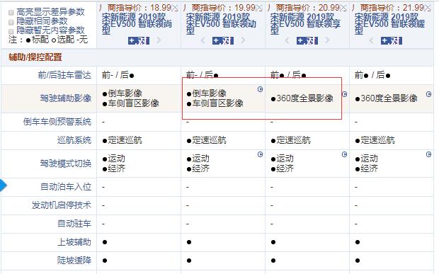 宋EV500智联领动型和智联领享型配置的区别