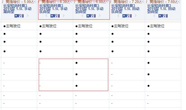 2019款科赛3手动乐尚型和劲尚型配置的区别