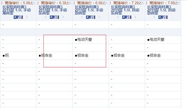 2019款科赛3手动乐尚型和劲尚型配置的区别