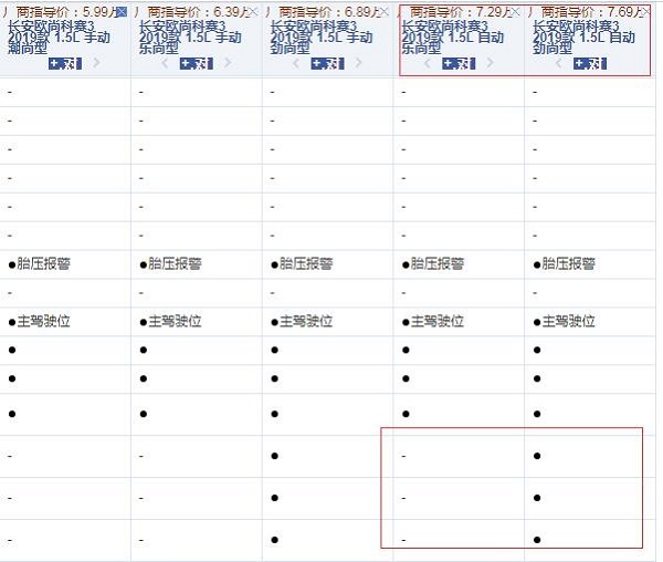 2019款科赛3自动乐尚型和劲尚型配置的差异