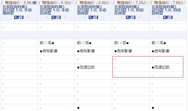 2019款科赛3自动乐尚型和劲尚型配置的差异