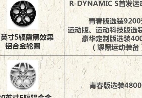 2020款揽胜极光轮圈多种样式介绍