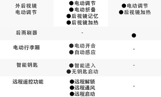 星越和柯迪亚克GT哪个配置更丰富？