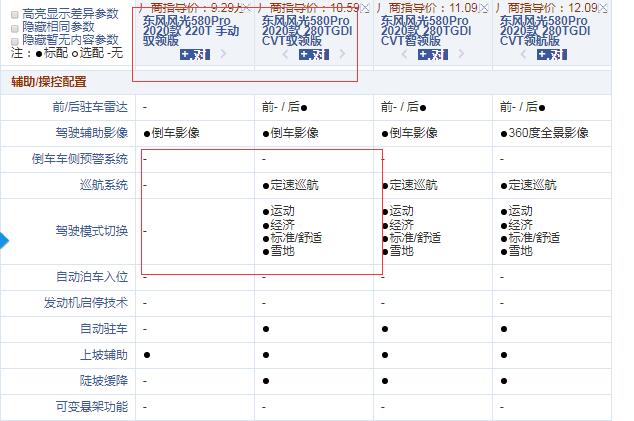 风光580Pro手动驭领版和CVT驭领版配置的区别