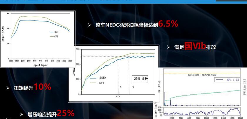 荣威国六版发动机好不好？哪些方面提升？