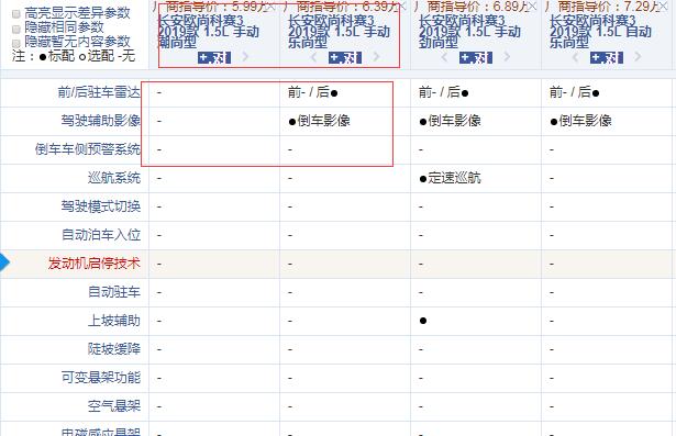 2019款科赛3手动潮尚型和乐尚型配置的差异