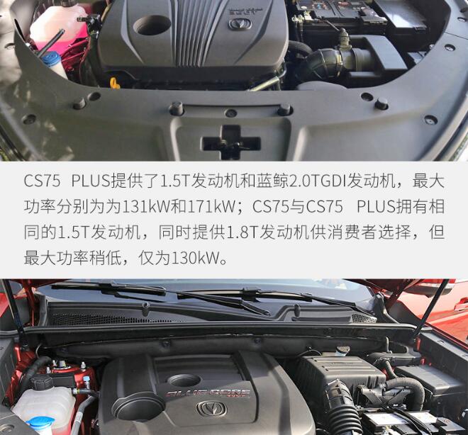 CS75PLUS和CS75动力哪个强劲？