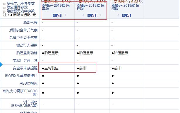 2019款幸福e+乐享版和乐程版配置的区别