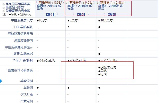 2019款幸福e+乐程版和乐酷版配置的差异