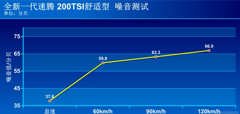 2019款速腾1.2T噪音测试 新速腾隔音好不好？