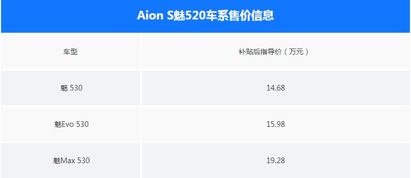 AionS魅530系列价格 15万到20万元不等