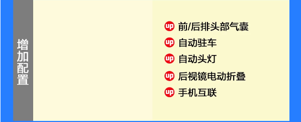 2019款自由光典尚版和智享版配置区别