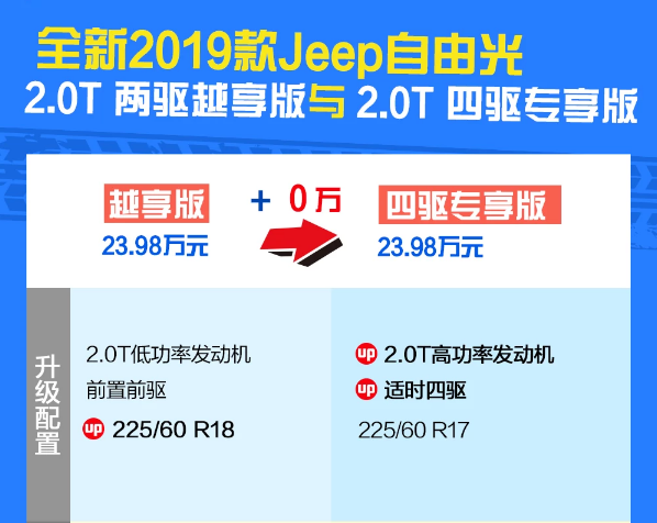 2019款自由光越享版和四驱专享版配置有什么区别？