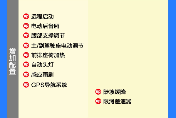 2019款自由光越享版和四驱专享版配置有什么区别？