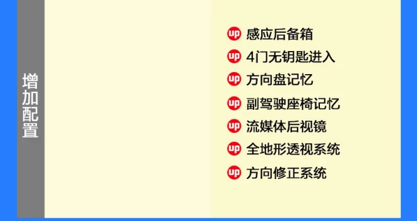2020款揽胜极光运动科技版和豪华定制版配置差异