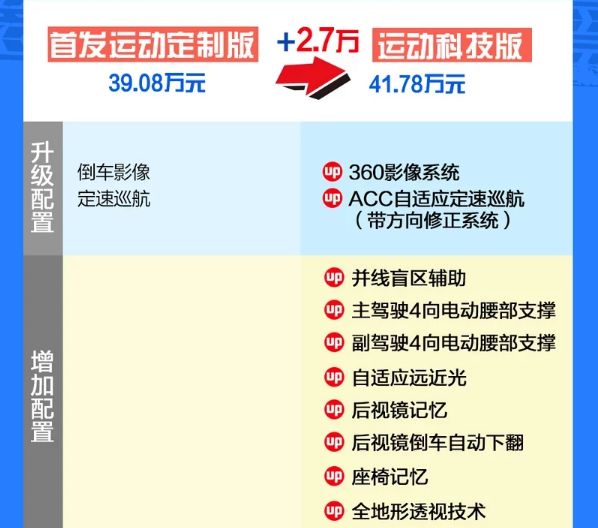 2020款揽胜极光运动科技版好不好？性价比怎么样？