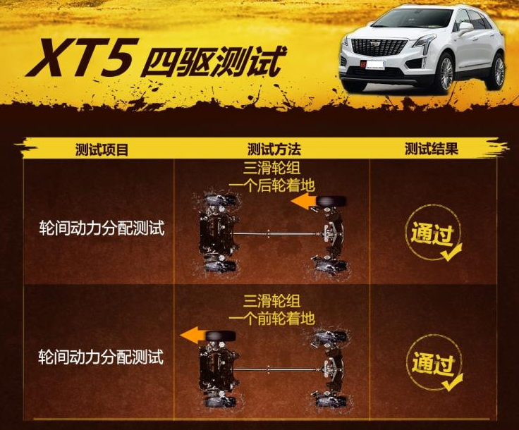 2020款凯迪拉克XT5四驱滑轮组测试