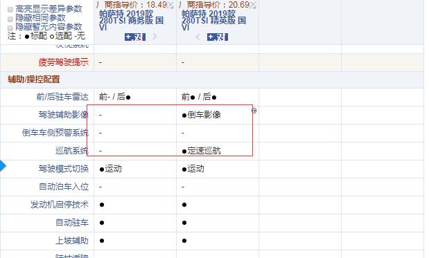 2019款帕萨特1.4T商务版和精英版配置的差异