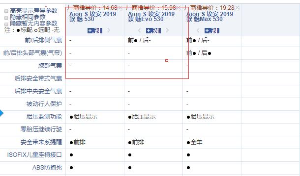 AionS魅530和魅Evo530配置的差异