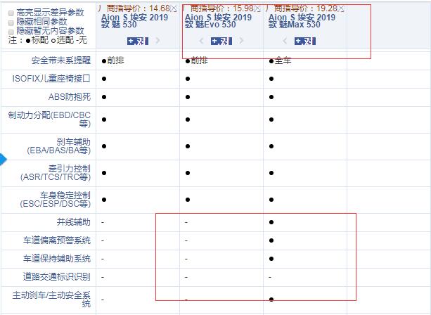 AionS魅Evo530和魅Max530配置的区别