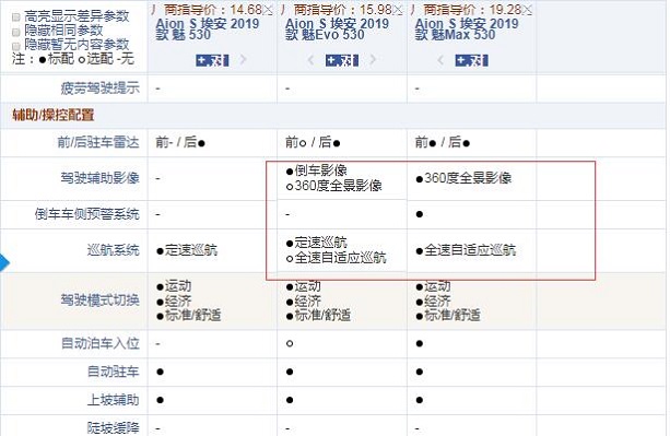 AionS魅Evo530和魅Max530配置的区别