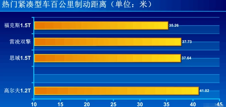 2019款高尔夫刹车测试 19款高尔夫制动性能测试