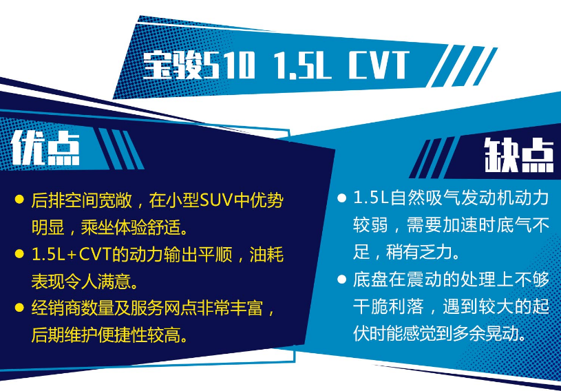 宝骏510CVT好不好？宝骏510CVT缺点与优点