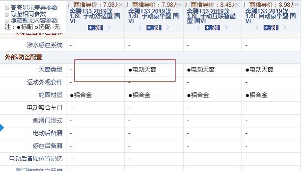 奔腾T33手动舒适型和豪华型配置的差异