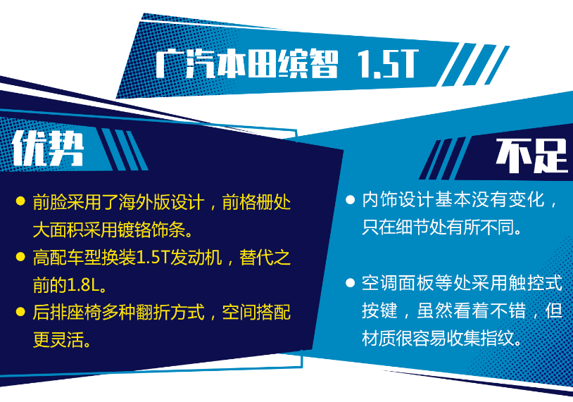 2019款缤智1.5T口碑评价 缤智1.5T缺点和优点