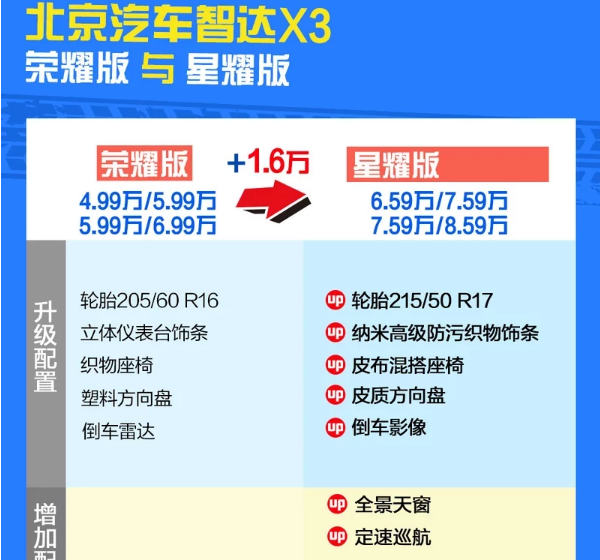 智达X3星耀版好不好？是否值得购买？