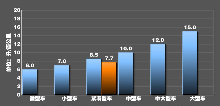 2019款起亚K3油耗测试 2019起亚K3真实油耗多少？