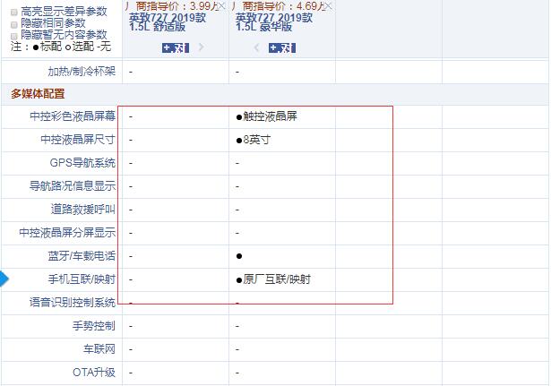 2019款英致727舒适版和豪华版配置的差异