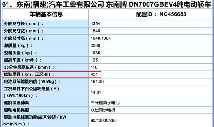 东南DX3EV500上市时间 东南DX3EV500什么时候上市？