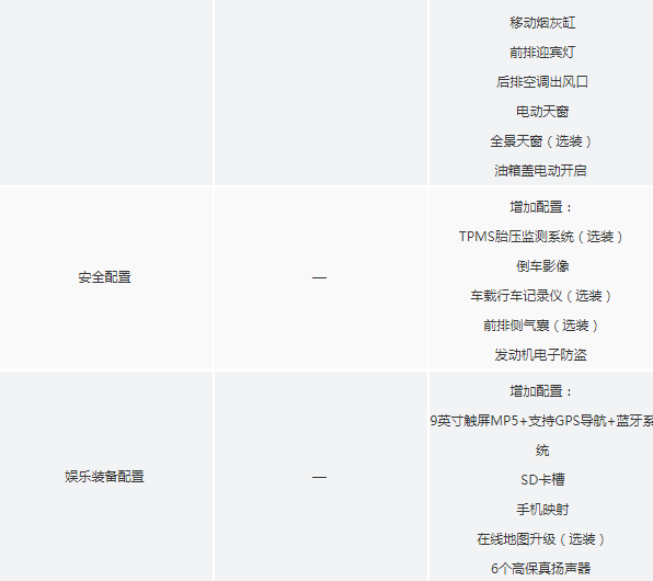 北汽幻速S7舒适型和豪华型配置有什么差异？