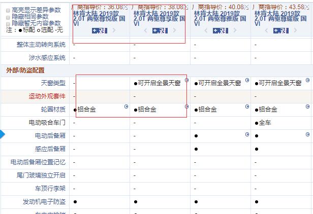 2019林肯大陆尊悦版和尊享版配置的区别