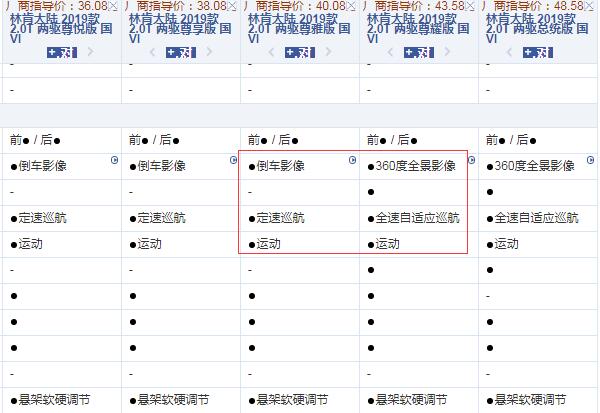 2019林肯大陆尊雅版和尊耀版配置的差异